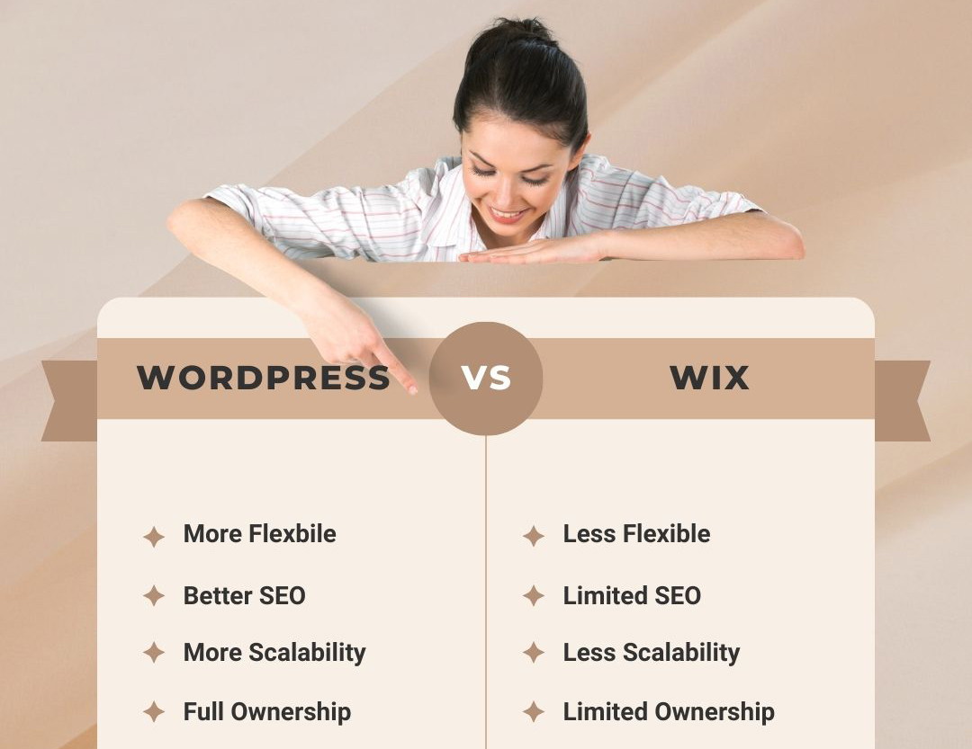 WordPress Vs Wix