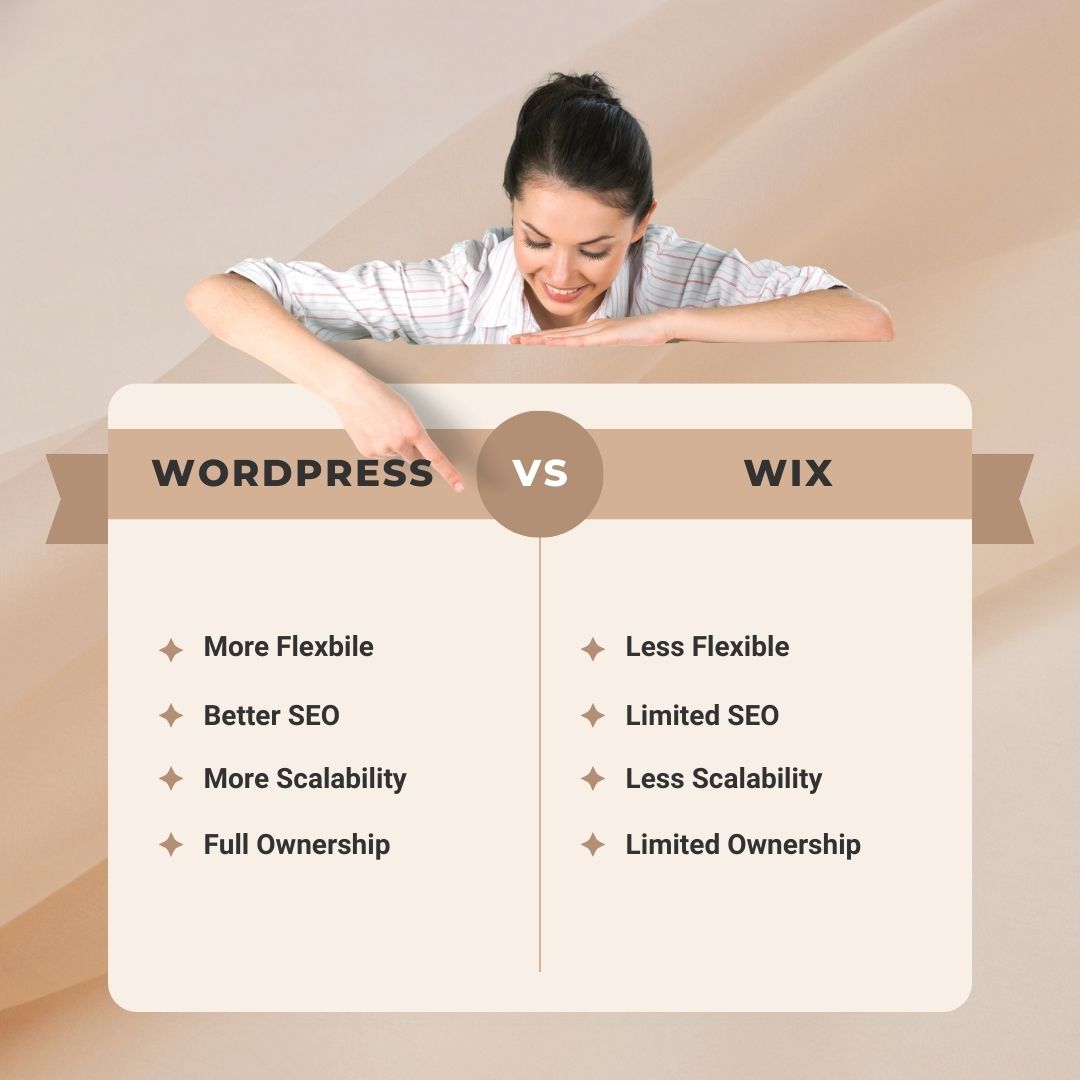 wordpress vs wix website development